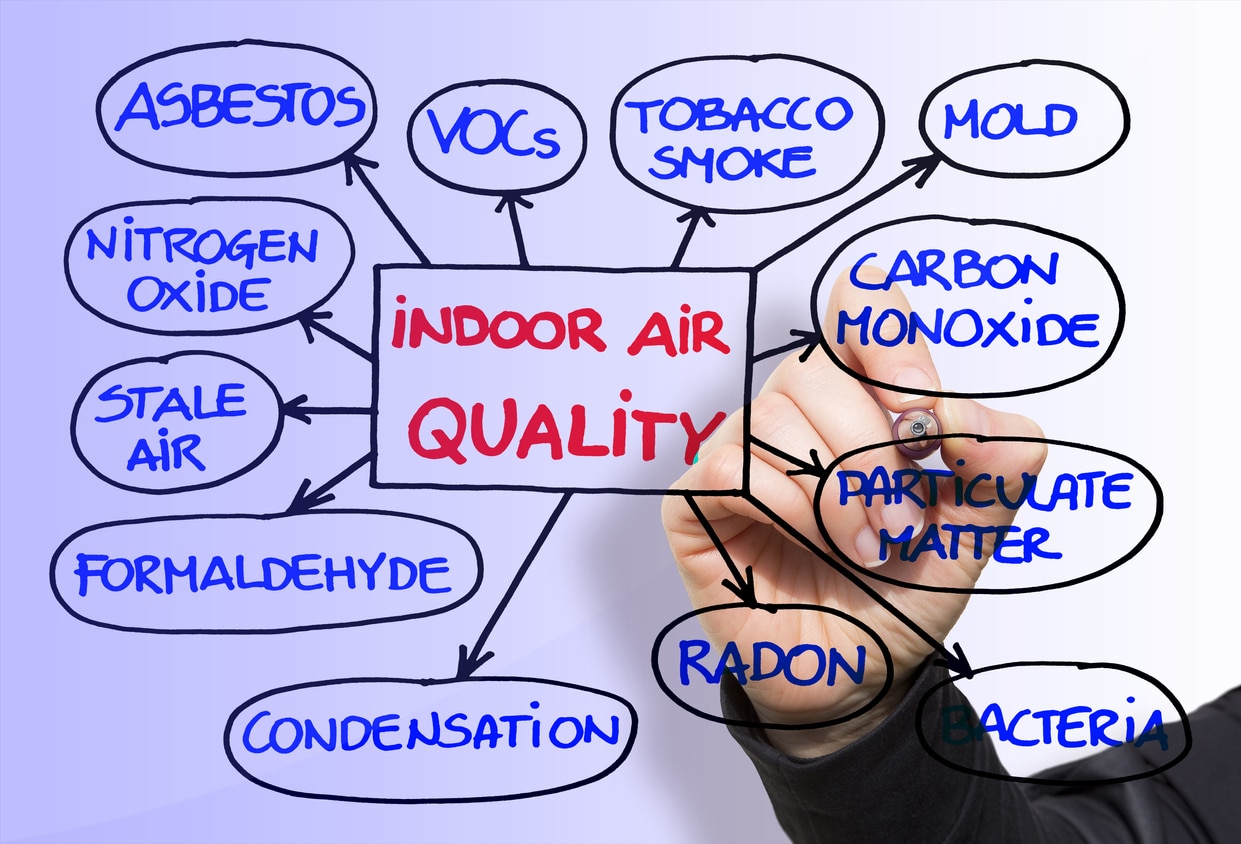Tips for Improving Indoor Air Quality During the Winter